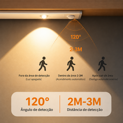 Luminária LED Inteligente com Sensor de Movimento  Acende Sozinha no Escuro • Sem Fio • Recarregável USB
