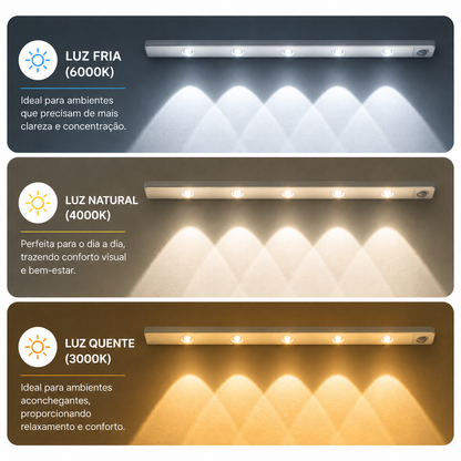 Luminária LED Inteligente com Sensor de Movimento  Acende Sozinha no Escuro • Sem Fio • Recarregável USB