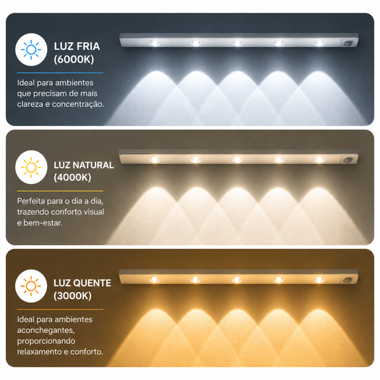 Luminária LED Inteligente com Sensor de Movimento  Acende Sozinha no Escuro • Sem Fio • Recarregável USB